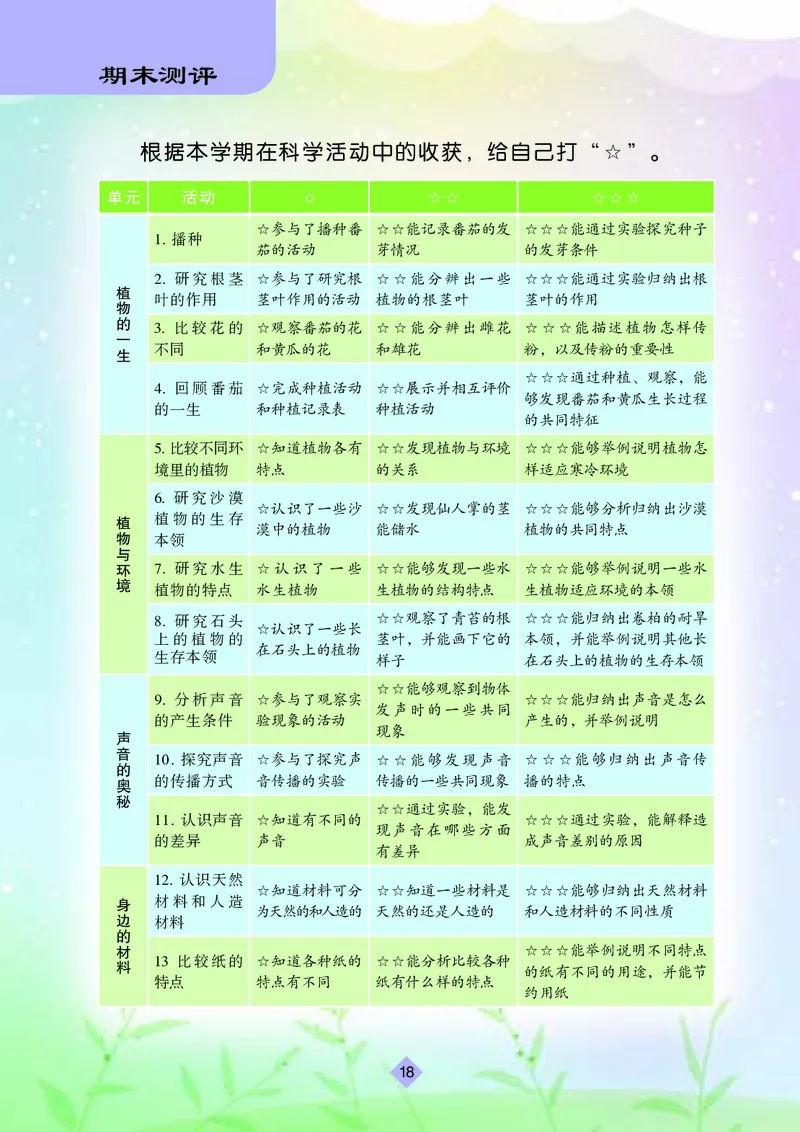 苏教版3年级科学下册活动手册_全部版本&bull;小学科学电子课本_苏教版小学科学电子课本