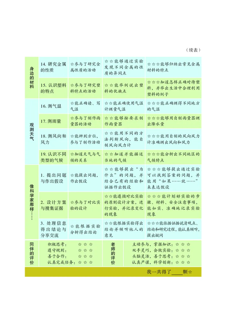 苏教版3年级科学下册活动手册_全部版本&bull;小学科学电子课本_苏教版小学科学电子课本