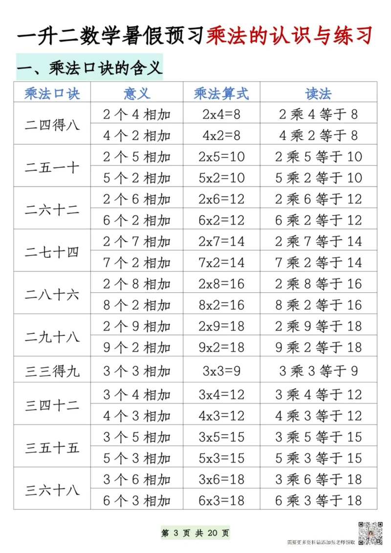7.9一升二数学暑假预习乘法的认识和练习(1)(1)_二年级上下册资料_二年级上册小红书同款资料_二年级