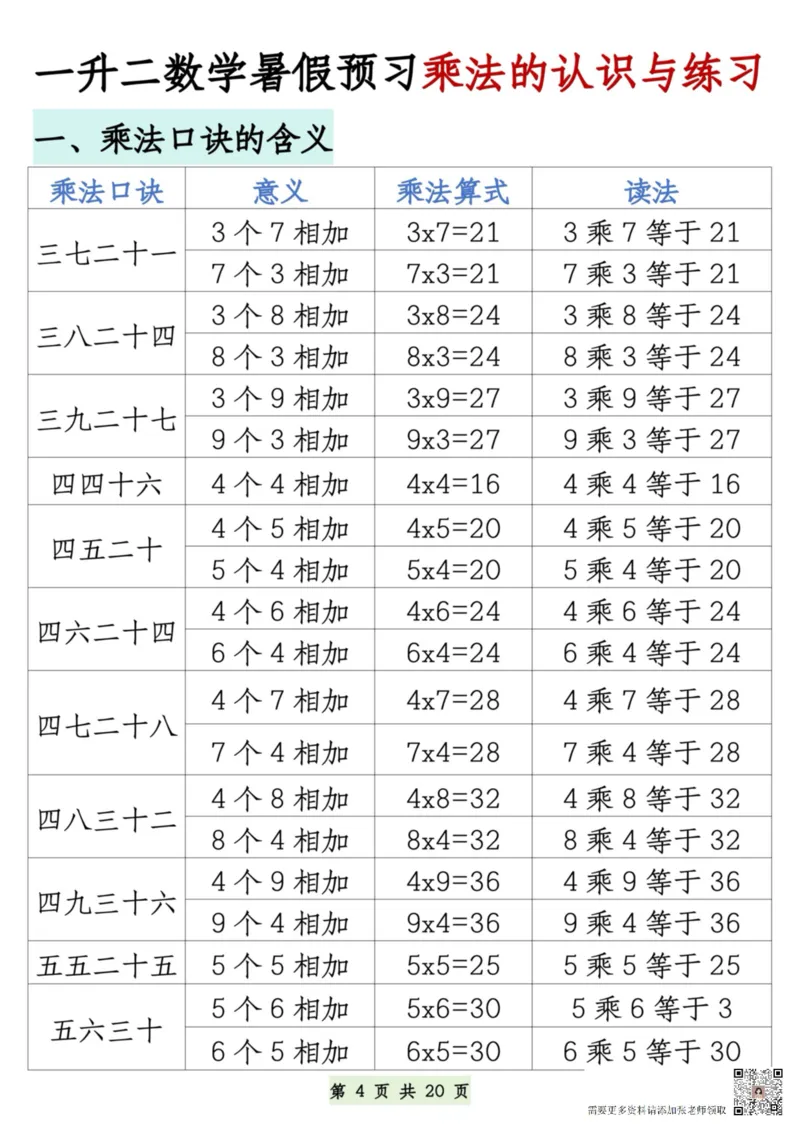 7.9一升二数学暑假预习乘法的认识和练习(1)(1)_二年级上下册资料_二年级上册小红书同款资料_二年级