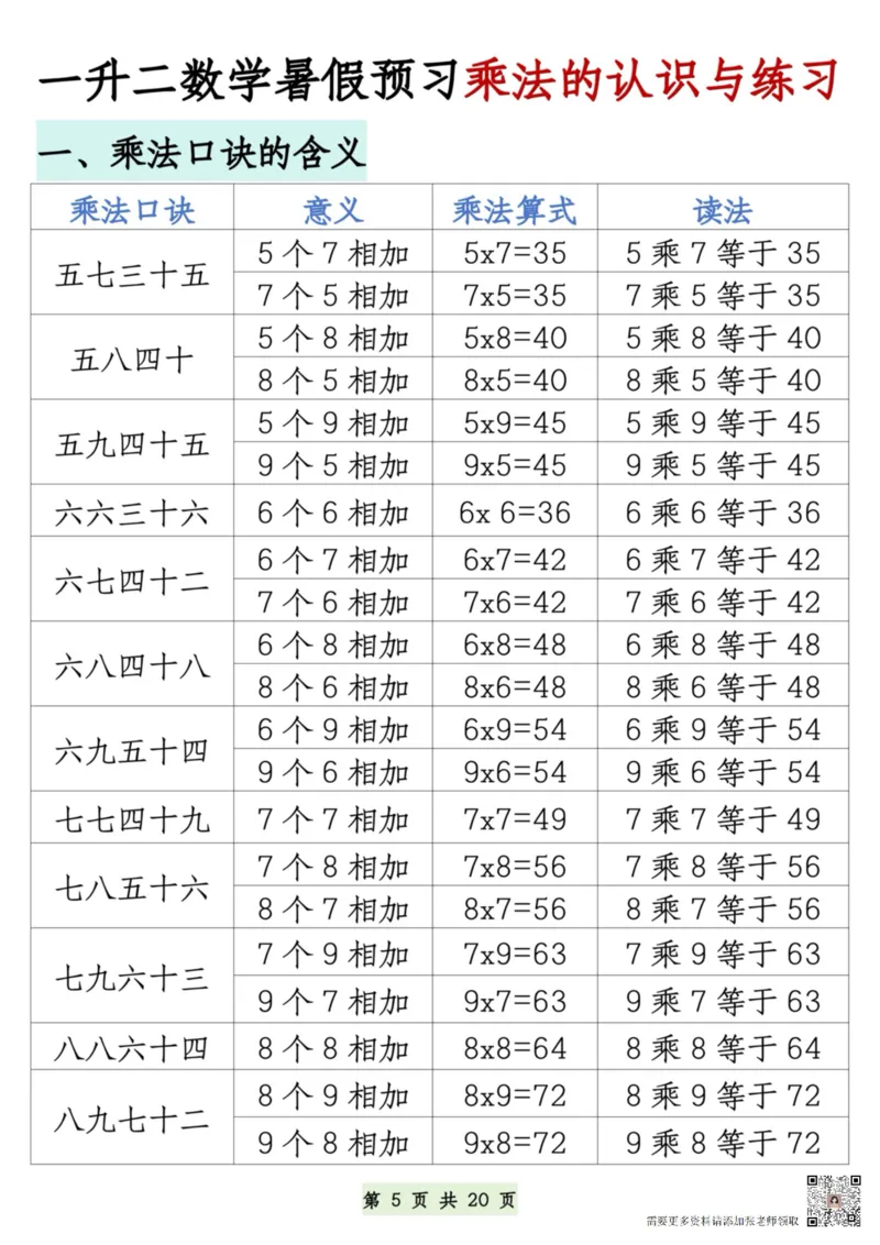 7.9一升二数学暑假预习乘法的认识和练习(1)(1)_二年级上下册资料_二年级上册小红书同款资料_二年级