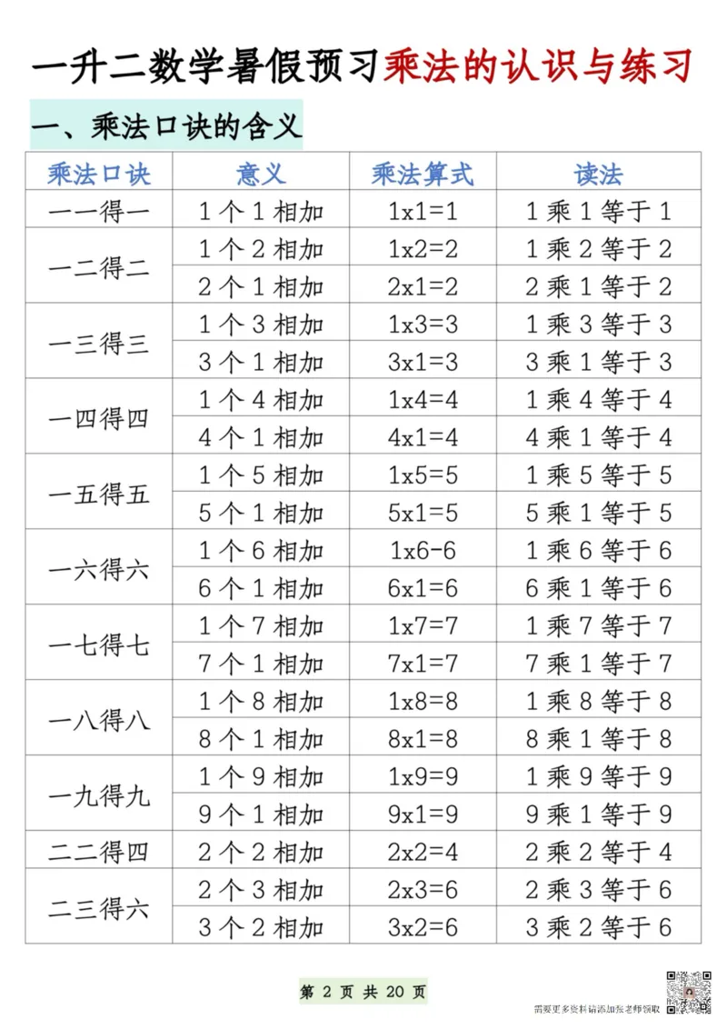7.9一升二数学暑假预习乘法的认识和练习(1)(1)_二年级上下册资料_二年级上册小红书同款资料_二年级