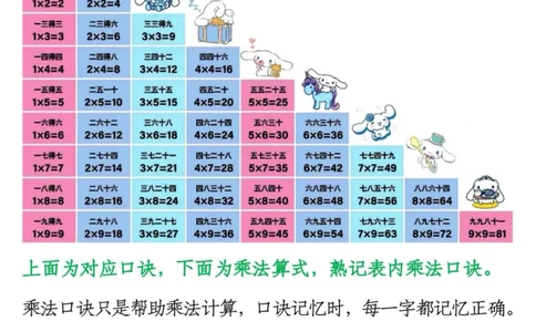 7.9一升二数学暑假预习乘法的认识和练习(1)(1)_二年级上下册资料_二年级上册小红书同款资料_二年级