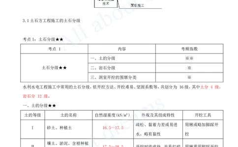 2025-13-第1篇-第3章-3.1-土石方工程_2026年一级建造师_2026年一建水利_2025年一建水利SVIP_02-基础精讲✿高端面授✿深度强化_12-水利《天一精讲班》李想、王欣KL_王欣_讲义