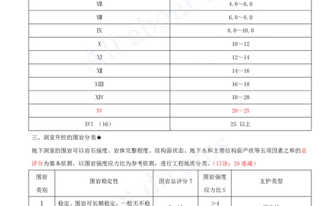 2025-13-第1篇-第3章-3.1-土石方工程_2026年一级建造师_2026年一建水利_2025年一建水利SVIP_02-基础精讲✿高端面授✿深度强化_12-水利《天一精讲班》李想、王欣KL_王欣_讲义