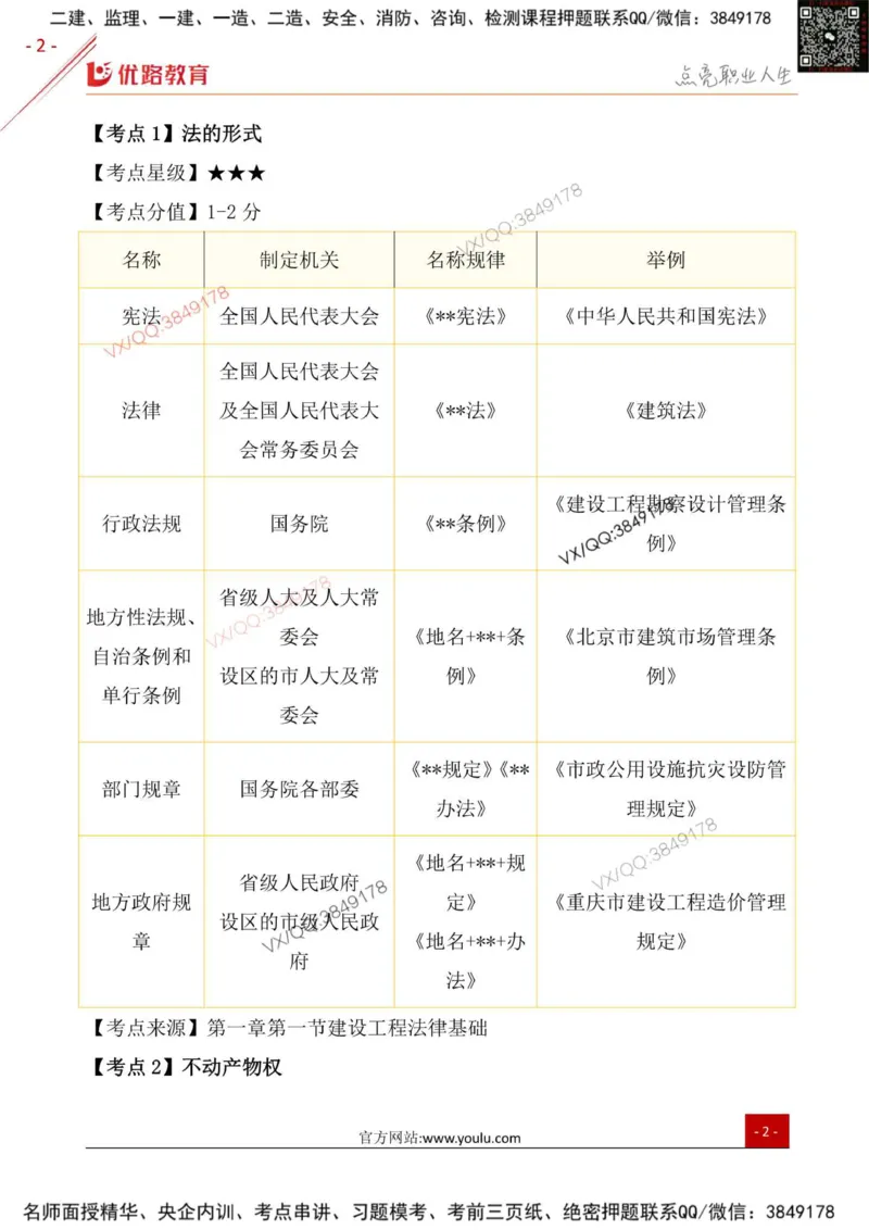 一级建造师《法律法规》三分钟速记点（一）_2026年一建法规_2026年一建法规SVIP_01-精华文档✿电子教材✿历年真题_03-2026年一建法规-优路教育-三分钟速记考点
