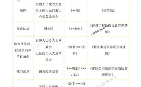 一级建造师《法律法规》三分钟速记点（一）_2026年一建法规_2026年一建法规SVIP_01-精华文档✿电子教材✿历年真题_03-2026年一建法规-优路教育-三分钟速记考点