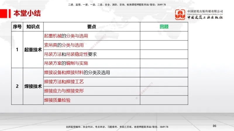 B04节：2.3焊接技术（03.27）_2026年一级建造师_2026年一建机电_2025年一建机电SVIP_02-基础精讲✿高端面授✿深度强化_05-机电《两轮基础直播》闫娜JGS_讲义