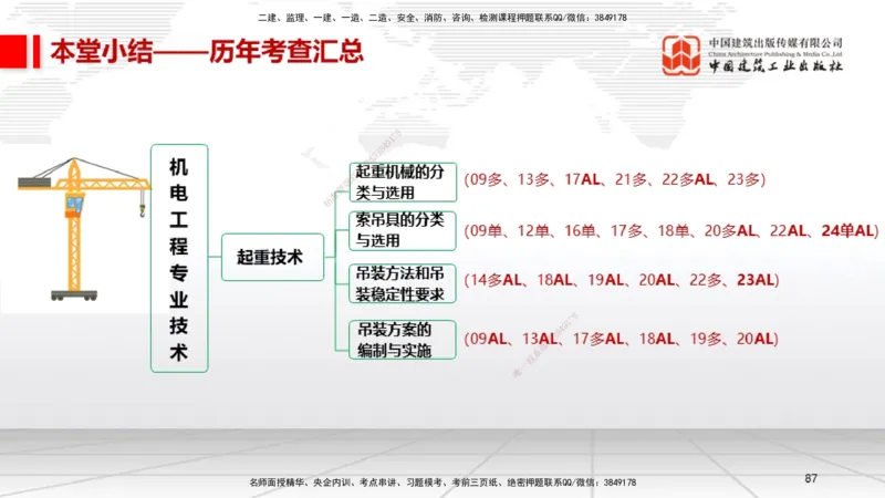 B04节：2.3焊接技术（03.27）_2026年一级建造师_2026年一建机电_2025年一建机电SVIP_02-基础精讲✿高端面授✿深度强化_05-机电《两轮基础直播》闫娜JGS_讲义