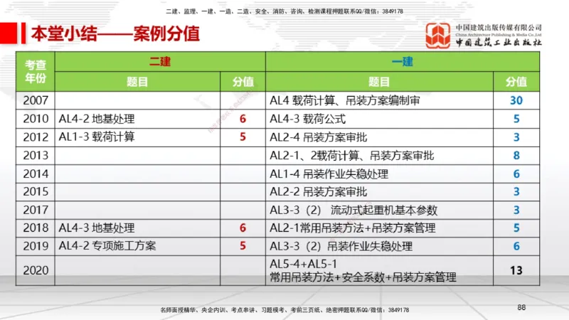 B04节：2.3焊接技术（03.27）_2026年一级建造师_2026年一建机电_2025年一建机电SVIP_02-基础精讲✿高端面授✿深度强化_05-机电《两轮基础直播》闫娜JGS_讲义