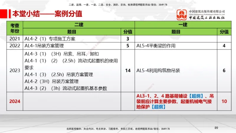 B04节：2.3焊接技术（03.27）_2026年一级建造师_2026年一建机电_2025年一建机电SVIP_02-基础精讲✿高端面授✿深度强化_05-机电《两轮基础直播》闫娜JGS_讲义