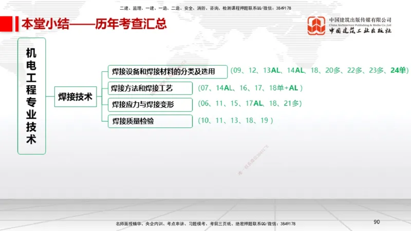 B04节：2.3焊接技术（03.27）_2026年一级建造师_2026年一建机电_2025年一建机电SVIP_02-基础精讲✿高端面授✿深度强化_05-机电《两轮基础直播》闫娜JGS_讲义
