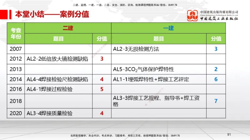 B04节：2.3焊接技术（03.27）_2026年一级建造师_2026年一建机电_2025年一建机电SVIP_02-基础精讲✿高端面授✿深度强化_05-机电《两轮基础直播》闫娜JGS_讲义