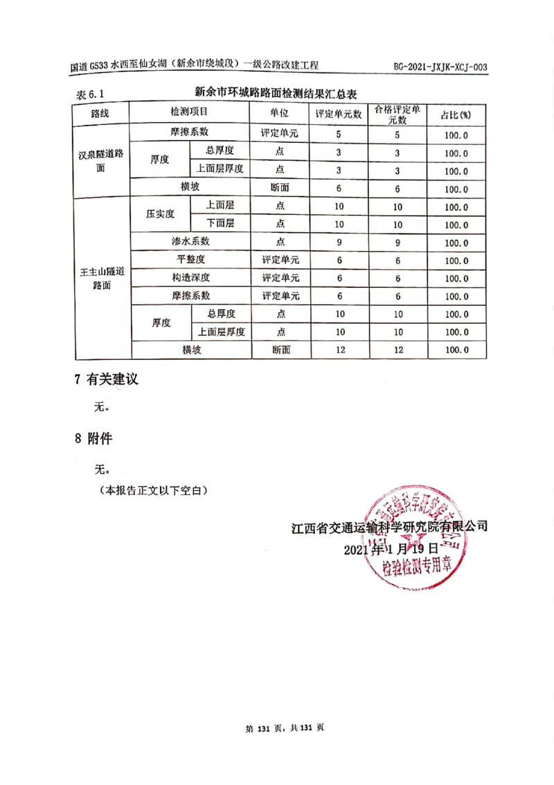 9、路面检测报告_2021-2023年优秀施组方案_施工组织设计_施组11-新余环城路项目施工组织设计_交工验收记录_G533