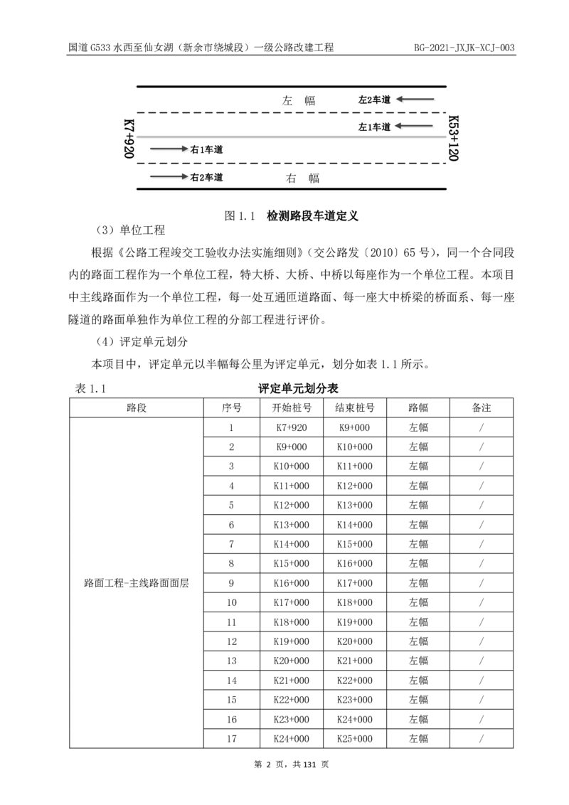 9、路面检测报告_2021-2023年优秀施组方案_施工组织设计_施组11-新余环城路项目施工组织设计_交工验收记录_G533