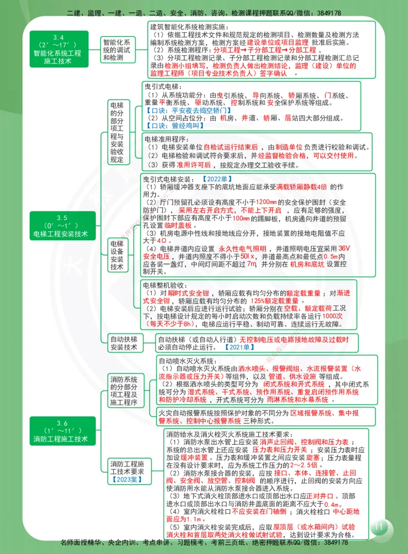 DL-机电-思维导图-2025_2026年一级建造师_2026年一建机电_2025年一建机电SVIP_01-精华文档✿电子教材✿历年真题_45-机电《思维导图》DL