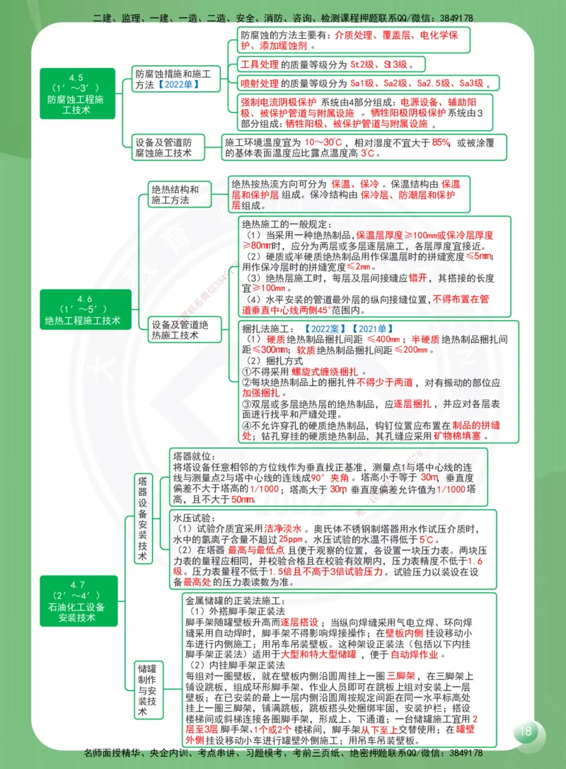 DL-机电-思维导图-2025_2026年一级建造师_2026年一建机电_2025年一建机电SVIP_01-精华文档✿电子教材✿历年真题_45-机电《思维导图》DL