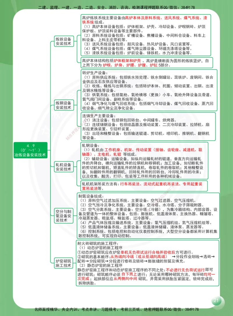 DL-机电-思维导图-2025_2026年一级建造师_2026年一建机电_2025年一建机电SVIP_01-精华文档✿电子教材✿历年真题_45-机电《思维导图》DL