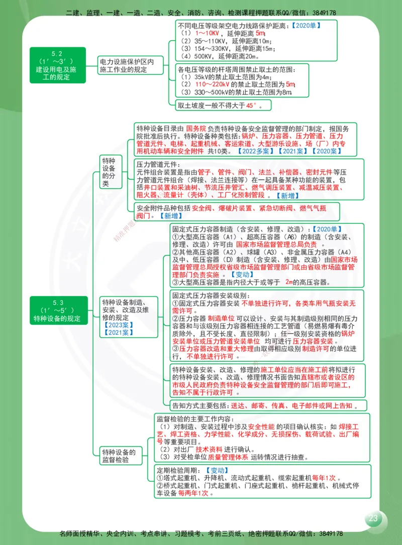 DL-机电-思维导图-2025_2026年一级建造师_2026年一建机电_2025年一建机电SVIP_01-精华文档✿电子教材✿历年真题_45-机电《思维导图》DL