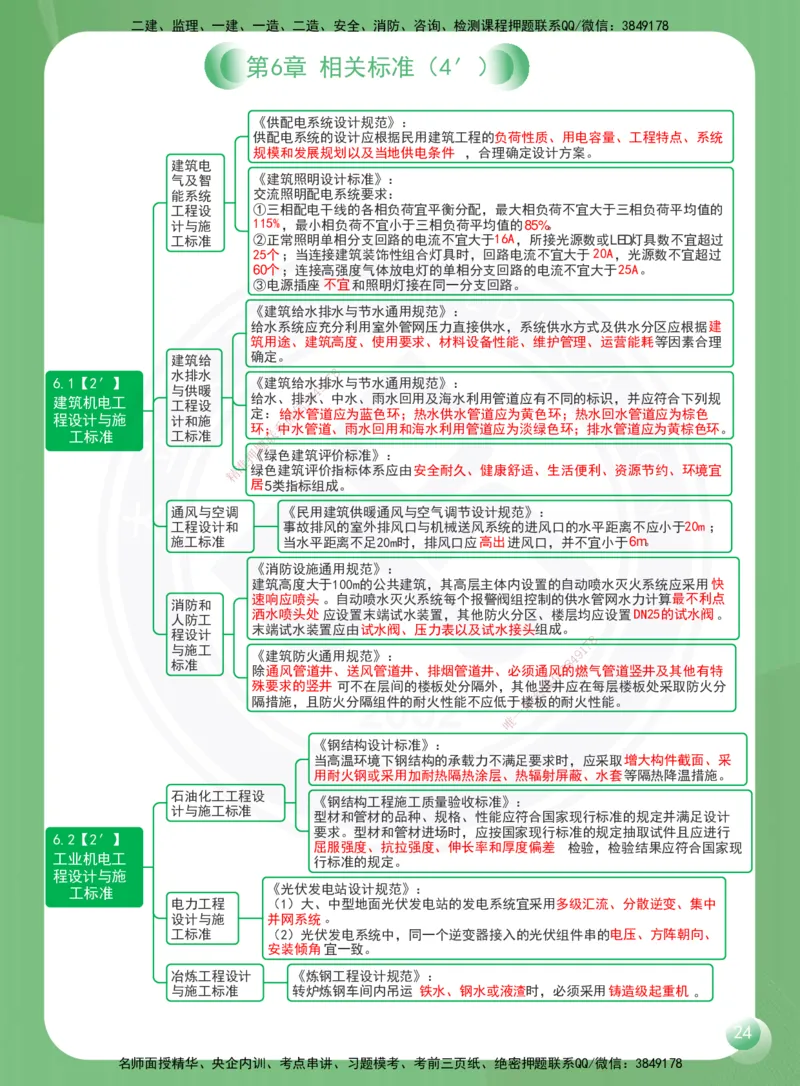 DL-机电-思维导图-2025_2026年一级建造师_2026年一建机电_2025年一建机电SVIP_01-精华文档✿电子教材✿历年真题_45-机电《思维导图》DL