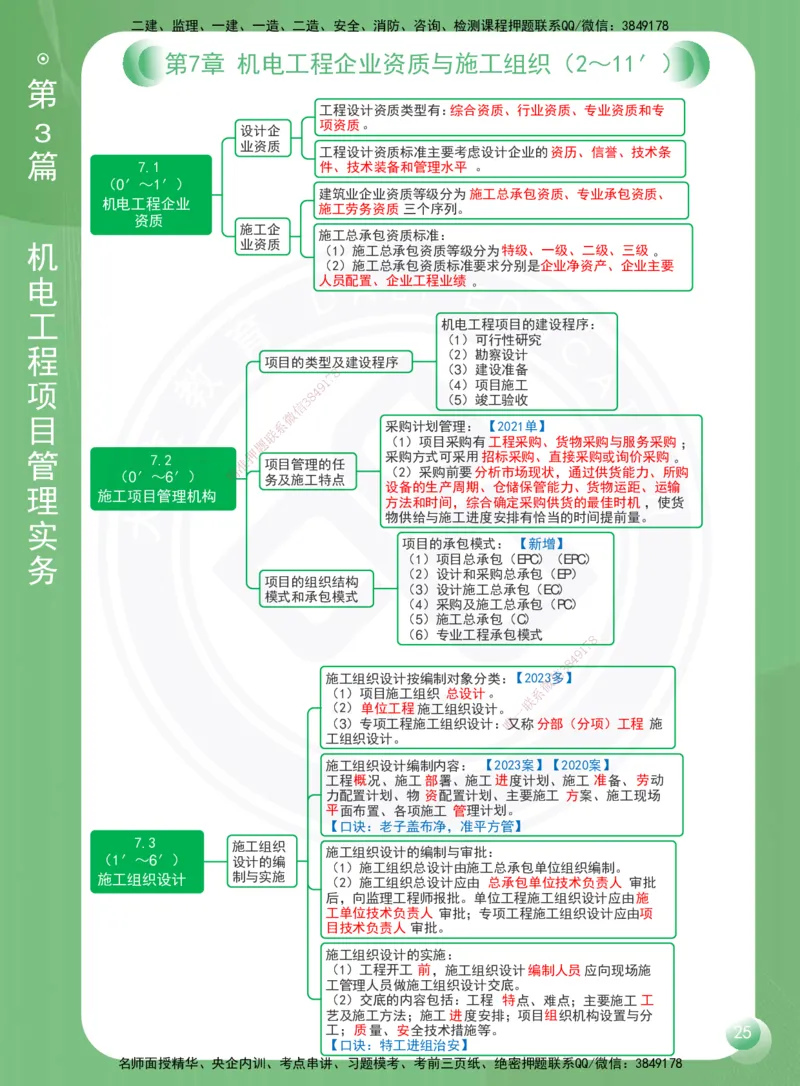 DL-机电-思维导图-2025_2026年一级建造师_2026年一建机电_2025年一建机电SVIP_01-精华文档✿电子教材✿历年真题_45-机电《思维导图》DL