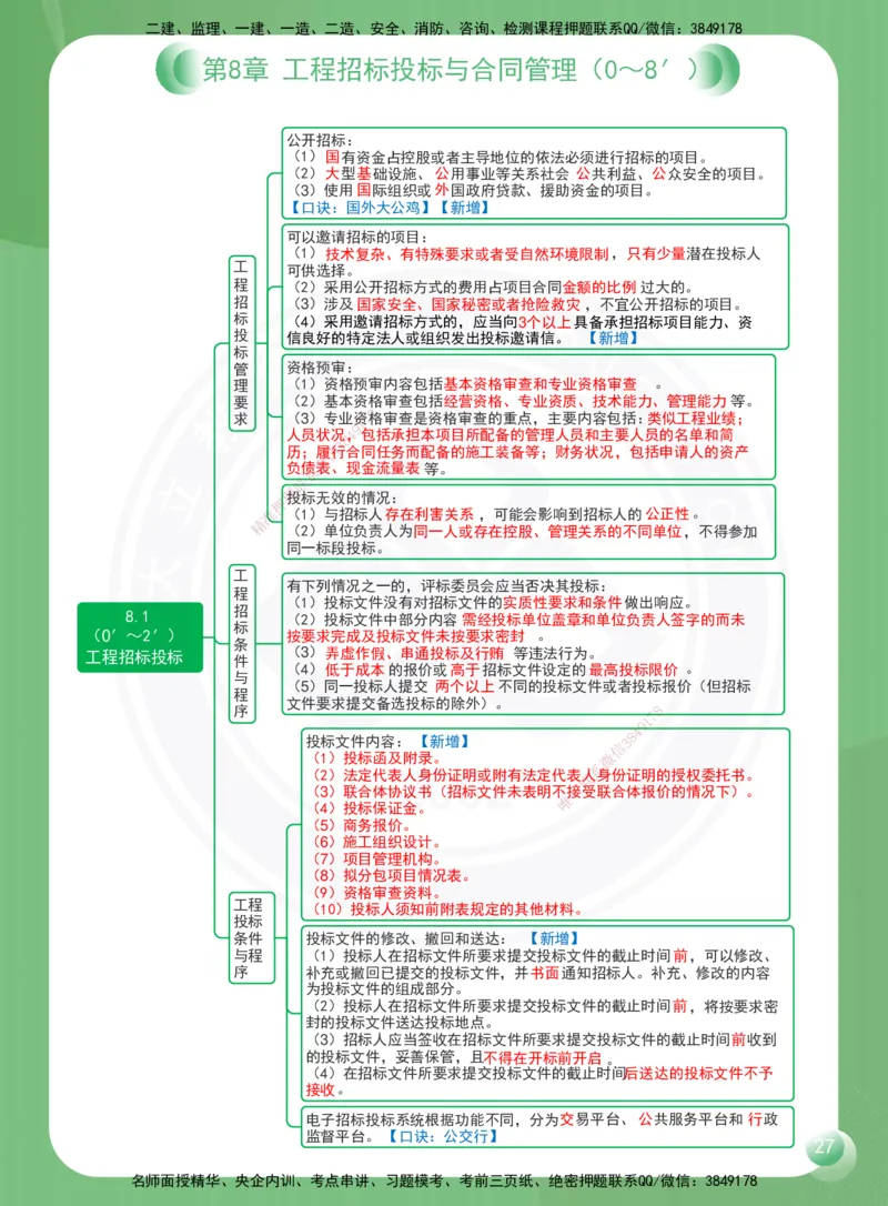 DL-机电-思维导图-2025_2026年一级建造师_2026年一建机电_2025年一建机电SVIP_01-精华文档✿电子教材✿历年真题_45-机电《思维导图》DL