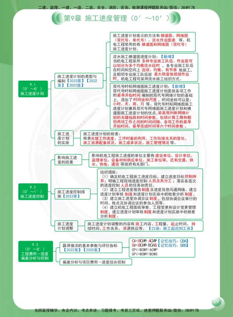 DL-机电-思维导图-2025_2026年一级建造师_2026年一建机电_2025年一建机电SVIP_01-精华文档✿电子教材✿历年真题_45-机电《思维导图》DL