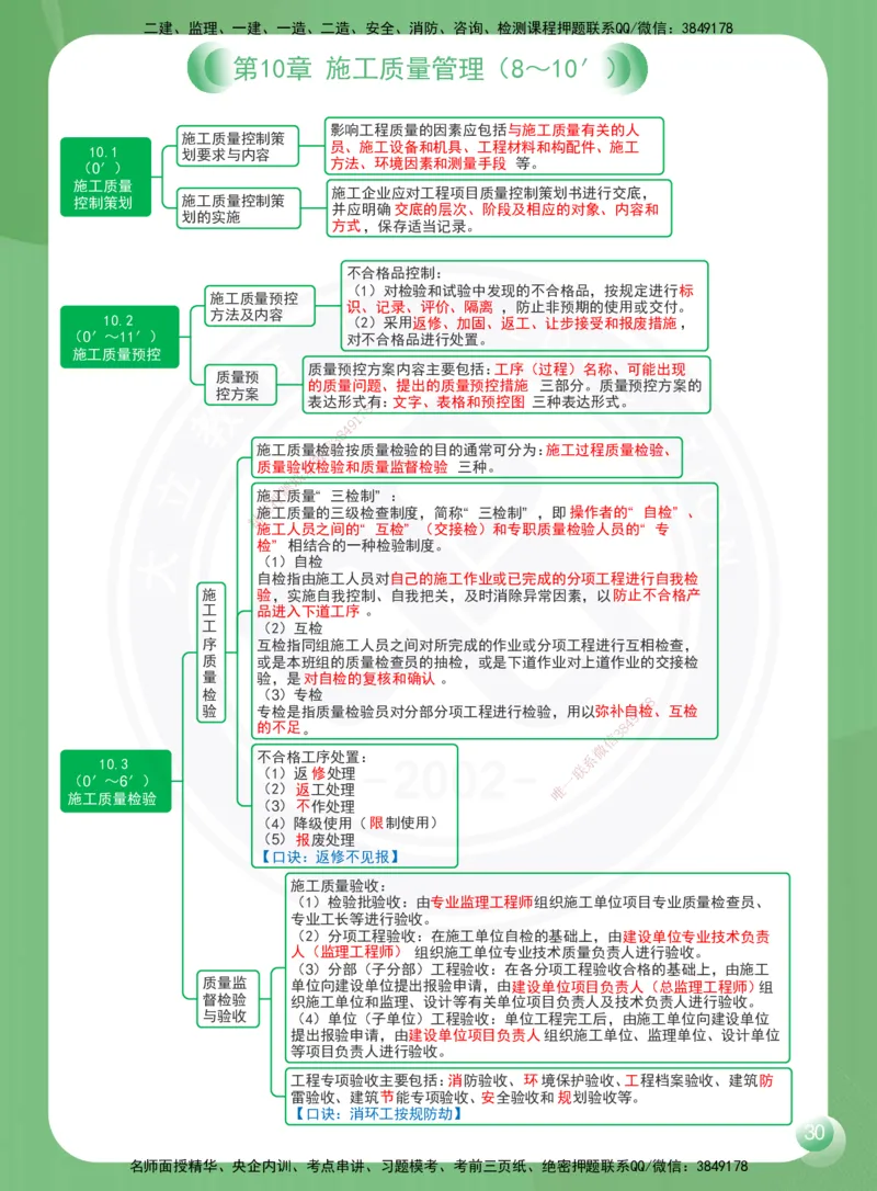 DL-机电-思维导图-2025_2026年一级建造师_2026年一建机电_2025年一建机电SVIP_01-精华文档✿电子教材✿历年真题_45-机电《思维导图》DL