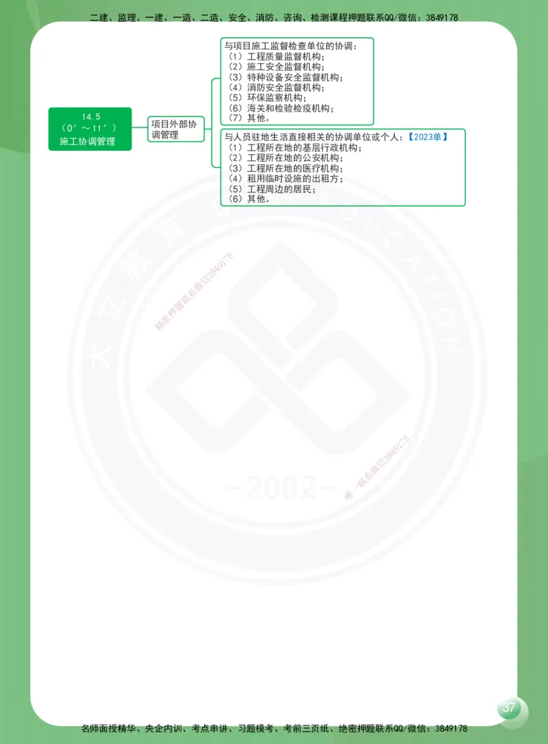 DL-机电-思维导图-2025_2026年一级建造师_2026年一建机电_2025年一建机电SVIP_01-精华文档✿电子教材✿历年真题_45-机电《思维导图》DL