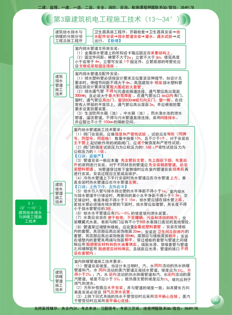 DL-机电-思维导图-2025_2026年一级建造师_2026年一建机电_2025年一建机电SVIP_01-精华文档✿电子教材✿历年真题_45-机电《思维导图》DL