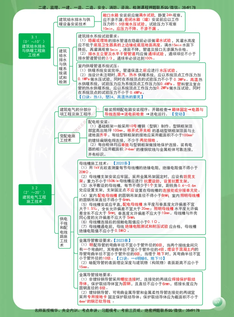 DL-机电-思维导图-2025_2026年一级建造师_2026年一建机电_2025年一建机电SVIP_01-精华文档✿电子教材✿历年真题_45-机电《思维导图》DL