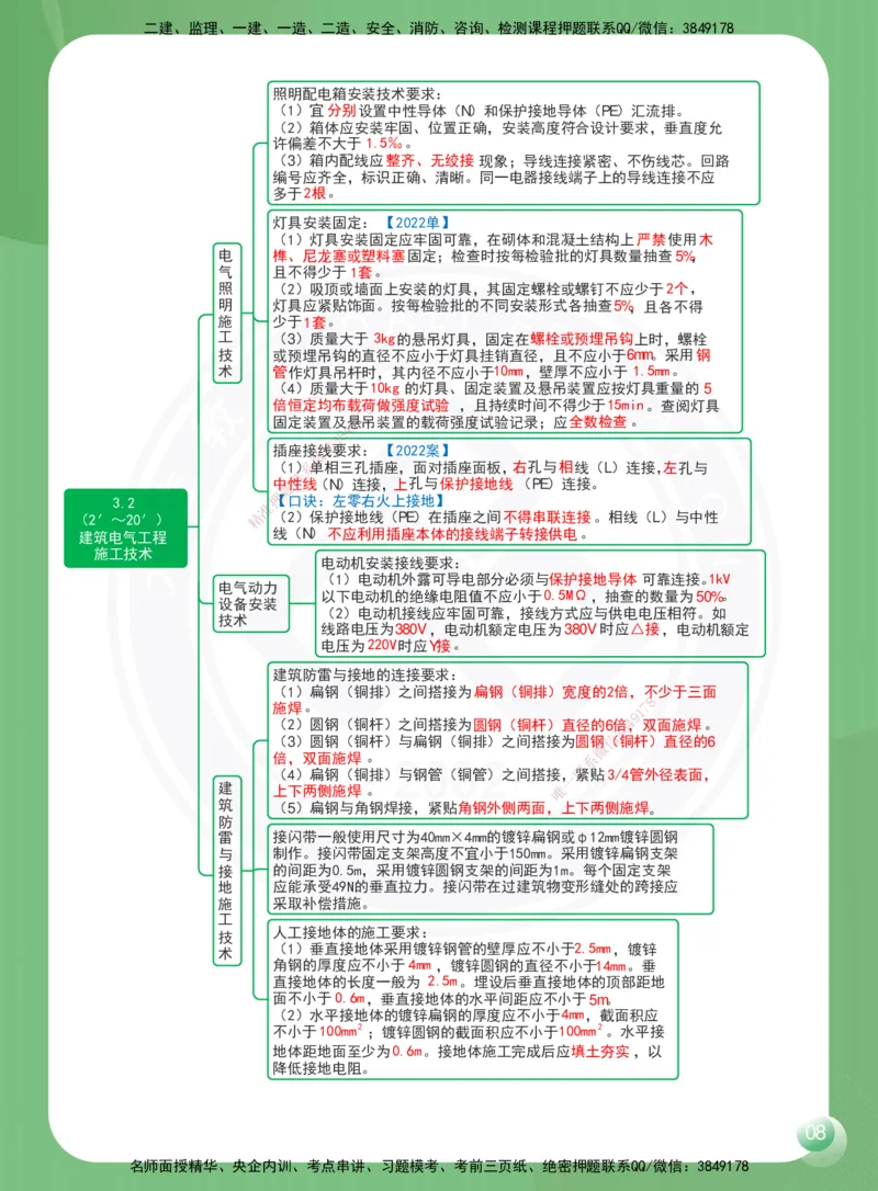DL-机电-思维导图-2025_2026年一级建造师_2026年一建机电_2025年一建机电SVIP_01-精华文档✿电子教材✿历年真题_45-机电《思维导图》DL