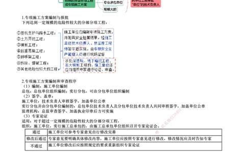 第03讲　专项施工方案及施工安全技术管理_2026年一级建造师_2026年一建管理_2025年一建管理SVIP_02-基础精讲✿高端面授✿深度强化_04-管理《基础精讲班》李娜JG
