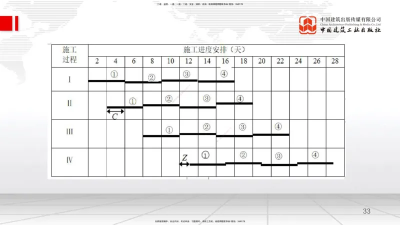 B12节：4.2流水施工进度计划（2）-4.3工程网络计划技术（05.07）_2026年一级建造师_2026年一建管理_2025年一建管理SVIP_02-基础精讲✿高端面授✿深度强化_讲义