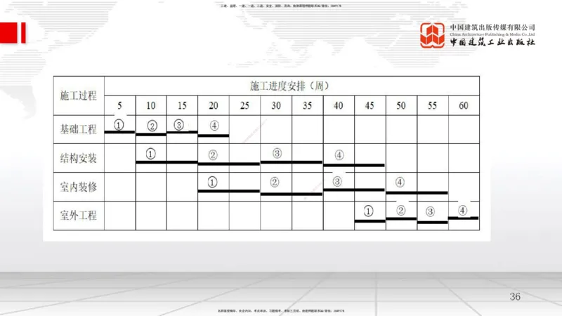 B12节：4.2流水施工进度计划（2）-4.3工程网络计划技术（05.07）_2026年一级建造师_2026年一建管理_2025年一建管理SVIP_02-基础精讲✿高端面授✿深度强化_讲义