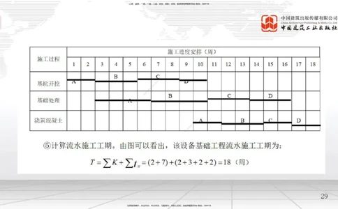 B12节：4.2流水施工进度计划（2）-4.3工程网络计划技术（05.07）_2026年一级建造师_2026年一建管理_2025年一建管理SVIP_02-基础精讲✿高端面授✿深度强化_讲义