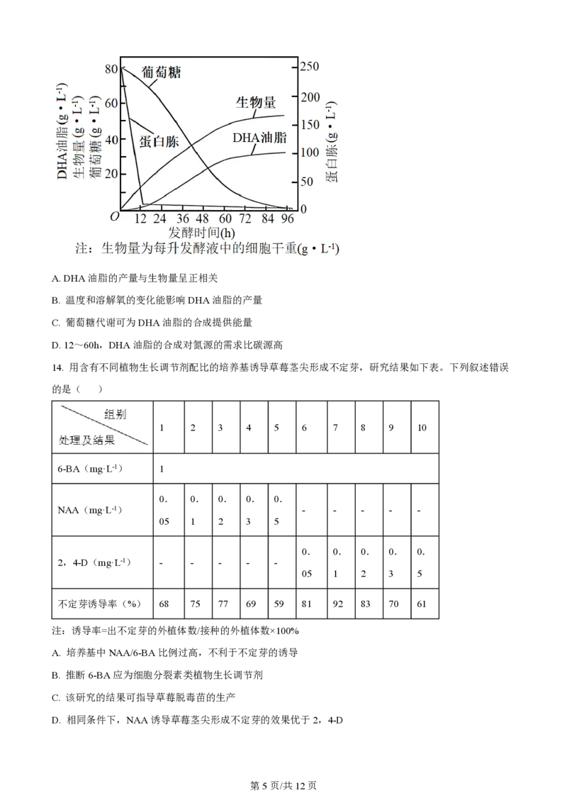 2023年高考生物试卷（辽宁）（空白卷）_生物历年高考真题_新&middot;PDF版2008-2025&middot;高考生物真题_生物（按省份分类）2008-2025_2010-2025&middot;（辽宁）生物高考真题