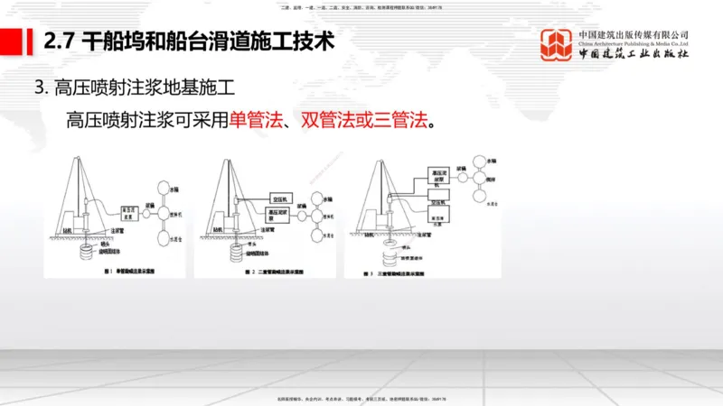 A25节：2.7干船坞和船台滑道施工技术（2）（02.20）_2026年一级建造师_2026年一建港航_2025年一建港航SVIP_02-基础精讲✿高端面授✿深度强化_03-港航《两轮基础直播》陈冬铭JGS_讲义