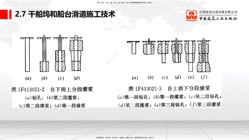 A25节：2.7干船坞和船台滑道施工技术（2）（02.20）_2026年一级建造师_2026年一建港航_2025年一建港航SVIP_02-基础精讲✿高端面授✿深度强化_03-港航《两轮基础直播》陈冬铭JGS_讲义