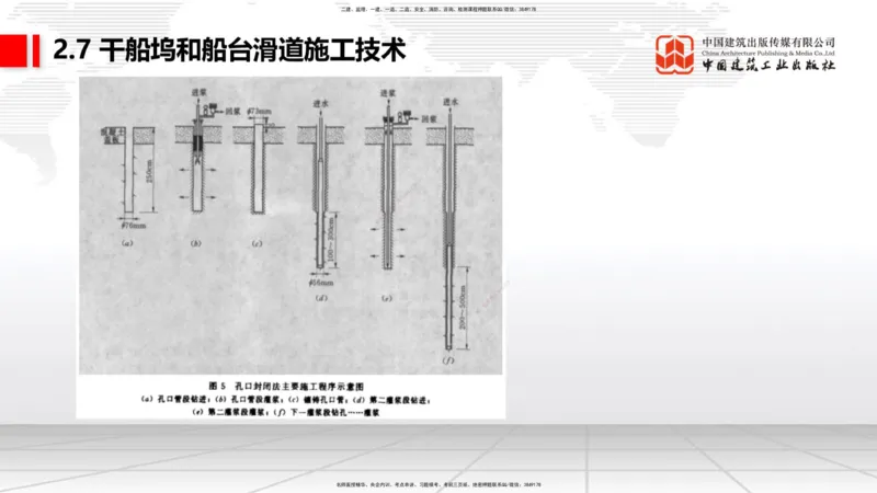 A25节：2.7干船坞和船台滑道施工技术（2）（02.20）_2026年一级建造师_2026年一建港航_2025年一建港航SVIP_02-基础精讲✿高端面授✿深度强化_03-港航《两轮基础直播》陈冬铭JGS_讲义