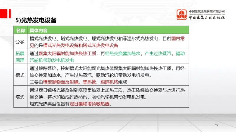 B02节：1.2.2专用设备的类型和性能-2.1工程测量技术（03.20）_2026年一级建造师_2026年一建机电_2025年一建机电SVIP_02-基础精讲✿高端面授✿深度强化_讲义