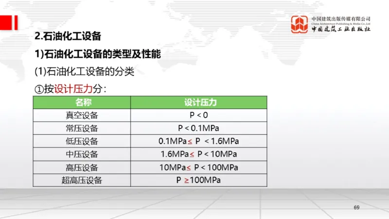B02节：1.2.2专用设备的类型和性能-2.1工程测量技术（03.20）_2026年一级建造师_2026年一建机电_2025年一建机电SVIP_02-基础精讲✿高端面授✿深度强化_讲义