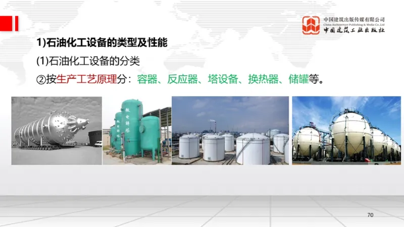 B02节：1.2.2专用设备的类型和性能-2.1工程测量技术（03.20）_2026年一级建造师_2026年一建机电_2025年一建机电SVIP_02-基础精讲✿高端面授✿深度强化_讲义