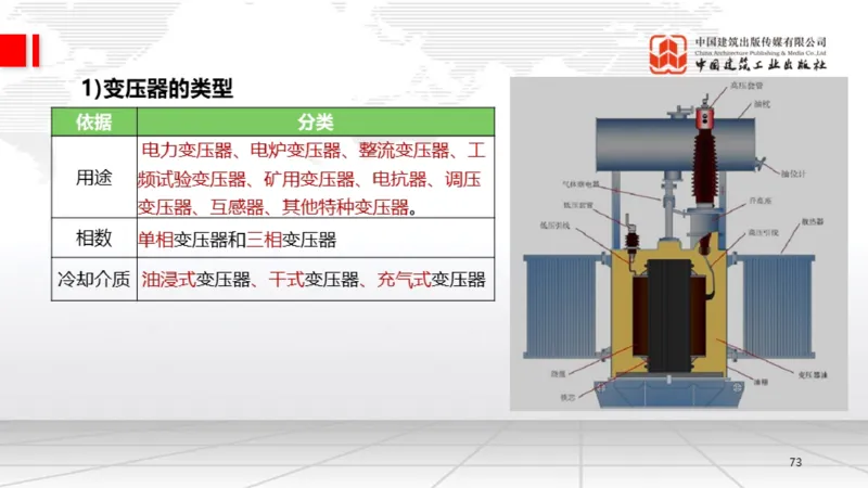 B02节：1.2.2专用设备的类型和性能-2.1工程测量技术（03.20）_2026年一级建造师_2026年一建机电_2025年一建机电SVIP_02-基础精讲✿高端面授✿深度强化_讲义