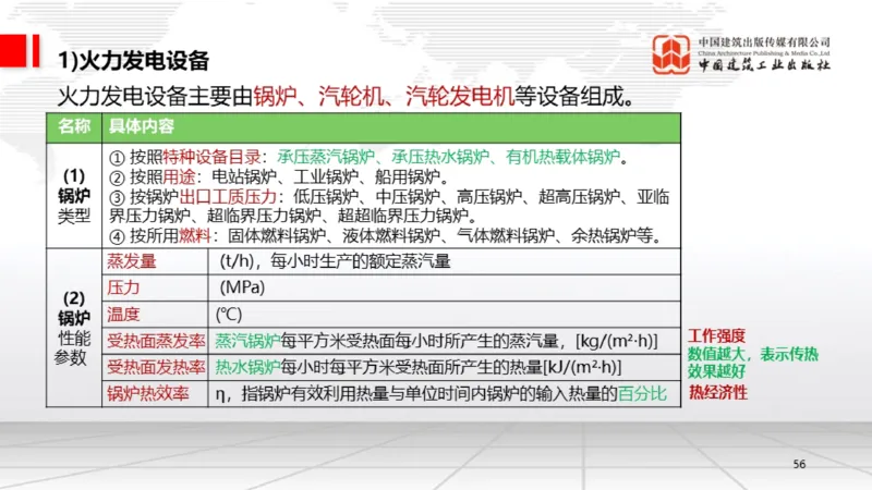 B02节：1.2.2专用设备的类型和性能-2.1工程测量技术（03.20）_2026年一级建造师_2026年一建机电_2025年一建机电SVIP_02-基础精讲✿高端面授✿深度强化_讲义