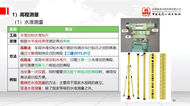 B02节：1.2.2专用设备的类型和性能-2.1工程测量技术（03.20）_2026年一级建造师_2026年一建机电_2025年一建机电SVIP_02-基础精讲✿高端面授✿深度强化_讲义