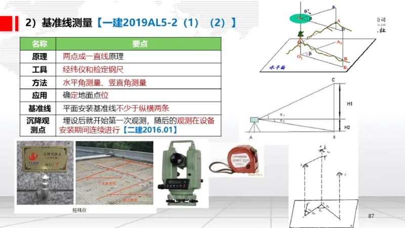 B02节：1.2.2专用设备的类型和性能-2.1工程测量技术（03.20）_2026年一级建造师_2026年一建机电_2025年一建机电SVIP_02-基础精讲✿高端面授✿深度强化_讲义