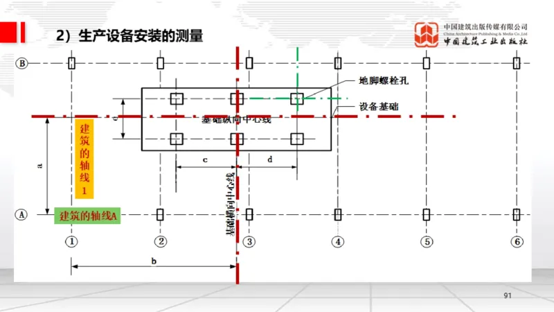 B02节：1.2.2专用设备的类型和性能-2.1工程测量技术（03.20）_2026年一级建造师_2026年一建机电_2025年一建机电SVIP_02-基础精讲✿高端面授✿深度强化_讲义