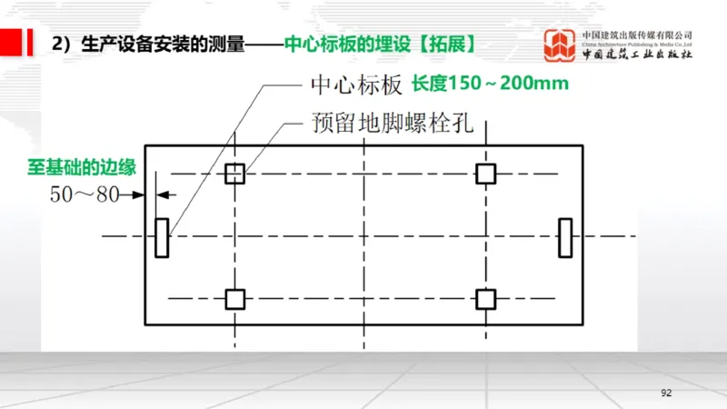 B02节：1.2.2专用设备的类型和性能-2.1工程测量技术（03.20）_2026年一级建造师_2026年一建机电_2025年一建机电SVIP_02-基础精讲✿高端面授✿深度强化_讲义