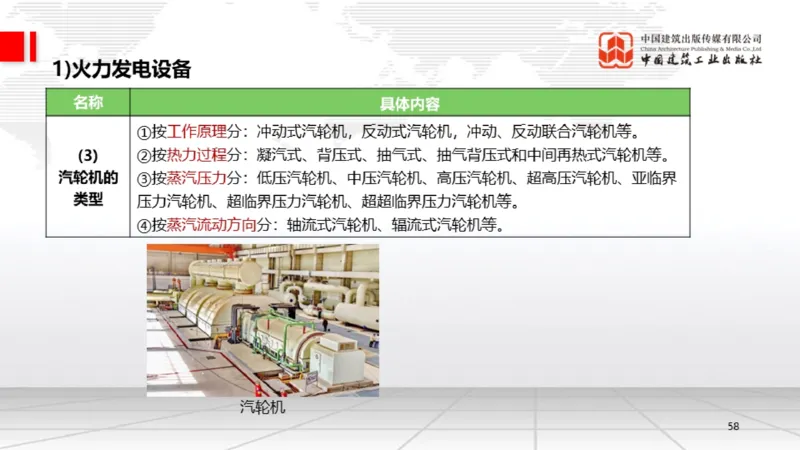 B02节：1.2.2专用设备的类型和性能-2.1工程测量技术（03.20）_2026年一级建造师_2026年一建机电_2025年一建机电SVIP_02-基础精讲✿高端面授✿深度强化_讲义